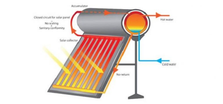 Solar Water Heaters in Kenya | Bidhaa Bora