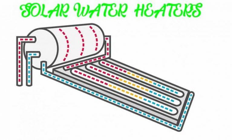 Solar water heater flow of heat diagram